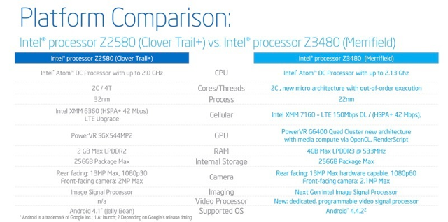 Intel Atom comparsion
